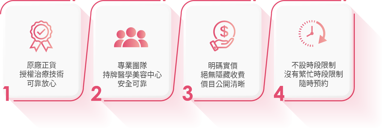 1原廠正貨授權治療技術可靠放心,2專業團隊持牌醫學美容中心安全可靠3明碼實價絕無隱藏收費價目公開清晰4不設時段限制沒有繁忙時段限制隨時預約