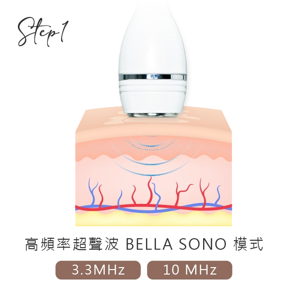 高頻率超聲波 BELLA SONO模式 3.3MHz 10MHz