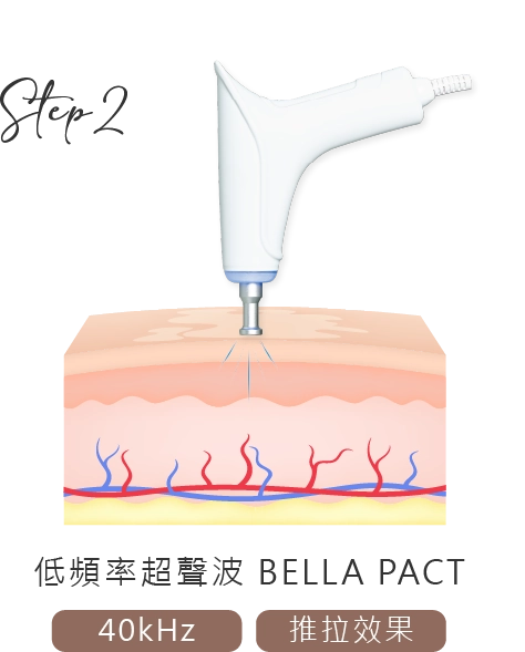 低頻率超聲波 BELLA PACT模式 40KHz 推拉效果